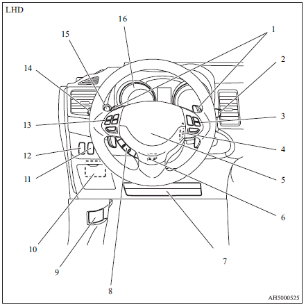 Mitsubishi Lancer: Instruments and Controls (Driver’s area). 1. Shift paddles