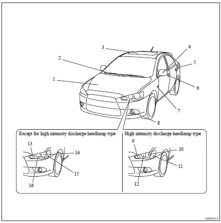 Mitsubishi Lancer: Outside (Front). 1. Bonnet