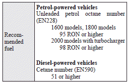 Mitsubishi Lancer: Fuel selection. For the petrol-powered vehicles with turbocharger, your engine is designed to