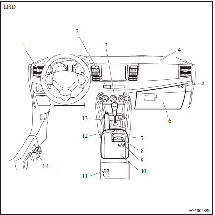 Mitsubishi Lancer: Instruments and controls. 1. Ventilators