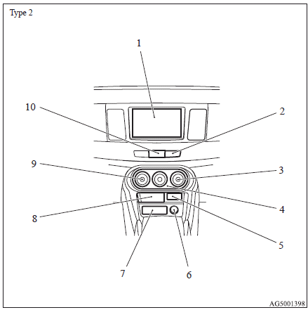 Mitsubishi Lancer: Centre panel. 1. Audio