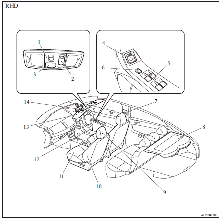 Mitsubishi Lancer: Interior. 1. Front room & map lamps