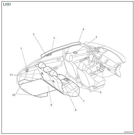 Mitsubishi Lancer: Interior (LHD, RHD). 1. Luggage compartment levers