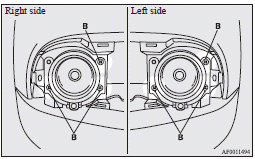 Mitsubishi Lancer: Front fog lamps (Type 2). Note