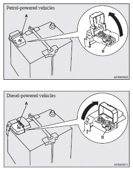 Mitsubishi Lancer: Disconnection and connection. 