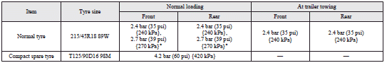 Mitsubishi Lancer: Tyre inflation pressures. Above 160 km/h (99 mph)