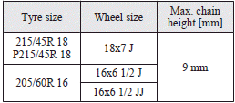 Mitsubishi Lancer: Tyre chains. When driving with tyre chains on the tyres, do not drive faster than 50 km/h