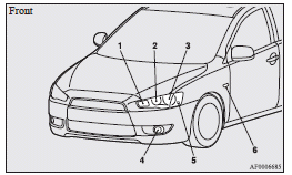 Mitsubishi Lancer: Bulb capacity. Except for vehicles equipped with high intensity discharge headlamps