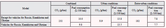 Mitsubishi Lancer: Petrol-powered vehicles. Note