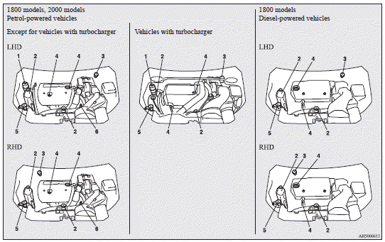 Mitsubishi Lancer: Refill capacities. 