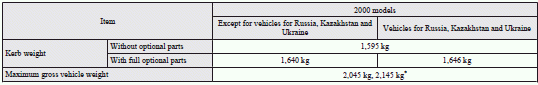 Mitsubishi Lancer: Vehicle weight. : In case of trailer towing