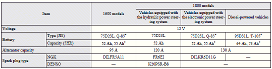 Mitsubishi Lancer: Electrical system. Vehicles equipped with Auto Stop & Go (AS&G) system