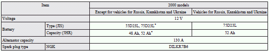 Mitsubishi Lancer: Electrical system. : Optional equipment