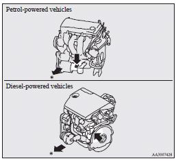 Mitsubishi Lancer: Engine number. : Front of the vehicle