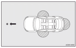 Mitsubishi Lancer: Operating range of the keyless operation system. : Forward direction