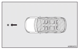 Mitsubishi Lancer: Operating range of the keyless operation system. : Forward direction