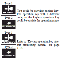 Mitsubishi Lancer: Warning activation. ► Even though you press the driver’s or front passenger’s door lock/unlock switch,