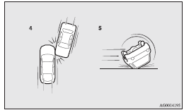 Mitsubishi Lancer: Deployment of side airbags and curtain airbags. 4- Oblique side impacts