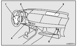 Mitsubishi Lancer: How the Supplemental Restraint System works. 1- Airbag module (Driver)
