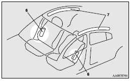 Mitsubishi Lancer: How the Supplemental Restraint System works. 6- Side airbag modules
