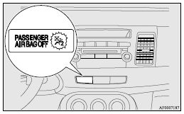 Mitsubishi Lancer: Front passenger’s airbag ON-OFF switch. The indication lamp normally comes on when the ignition switch is turned to the