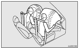 Mitsubishi Lancer: Driver’s and front passenger’s airbag system. Driver’s knee airbag system