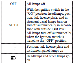 Mitsubishi Lancer: Headlamps. Note