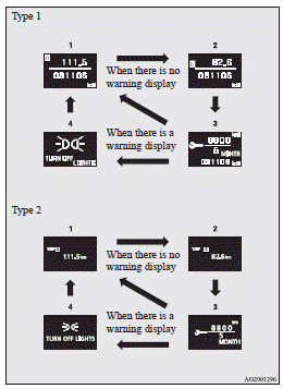 Mitsubishi Lancer: Information screen (when the ignition switch is “OFF“). 1- Odometer (Type 1)/Tripmeter