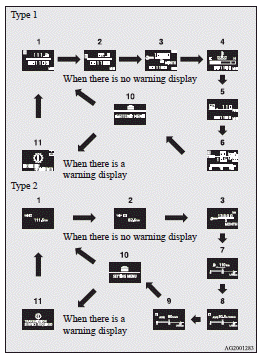 Mitsubishi Lancer: Information screen (when the ignition switch is “ON”). 1- Odometer (Type 1)/Tripmeter