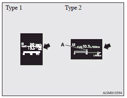 Mitsubishi Lancer: Average fuel consumption display. The  mark (A) in the momentary