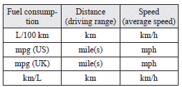 Mitsubishi Lancer: Changing the function settings (when the ignition switch is “ON”). Changing the temperature unit