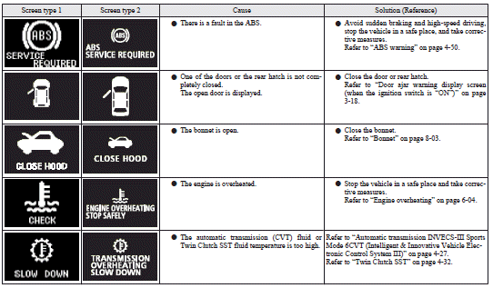 Mitsubishi Lancer: Information screen display list. 