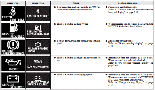 Mitsubishi Lancer: Information screen display list. 