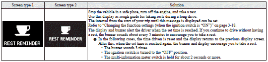 Mitsubishi Lancer: Information screen display list. Indication lamps