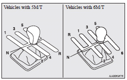 Mitsubishi Lancer: Manual transmission. 