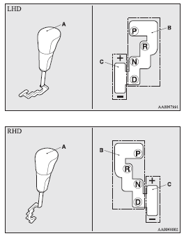 Mitsubishi Lancer: Selector lever operation. 