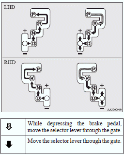 Mitsubishi Lancer: Selector lever operation. 