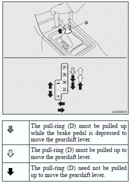 Mitsubishi Lancer: Gearshift lever operation. 