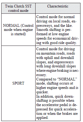 Mitsubishi Lancer: Twin Clutch SST control mode. Note