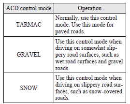 Mitsubishi Lancer: ACD control mode. ACD control mode switch