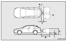 Mitsubishi Lancer: Obstacle detection areas. Note