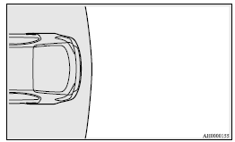 Mitsubishi Lancer: Range of view of rear-view camera. 