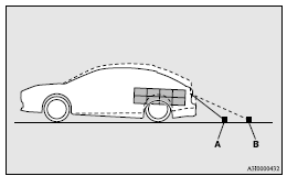 Mitsubishi Lancer: Reference lines on the screen. A- Actual objects