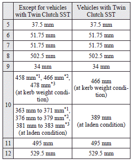 Mitsubishi Lancer: Towing bar mounting specifications. 1: Vehicles equipped with 16 inch tyres that are without high ground suspensions