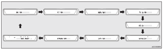 Mitsubishi Lancer: Radio data system (RDS). 2. Press the TUNE switch (6) repeatedly to select the mode you wish to change.