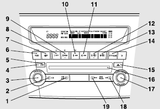 Mitsubishi Lancer: CD control panel and display. 