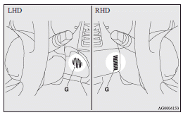 Mitsubishi Lancer: Control panel. Blower speed selection dial