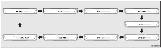 Mitsubishi Lancer: Digital clock. 3. Press the TUNE switch (B) repeatedly to select the CT (Clock Time) mode.