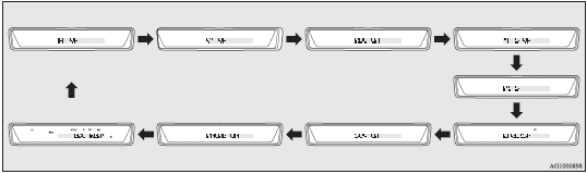 Mitsubishi Lancer: Radio data system (RDS). 2. Press the TUNE switch (6) repeatedly to select the mode you wish to change.