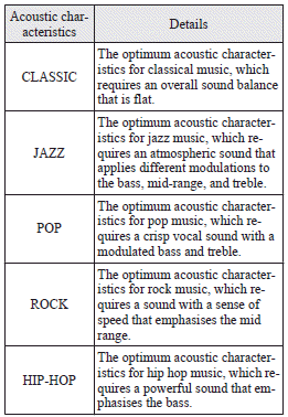 Mitsubishi Lancer: To adjust the tone. FIELD (Sound field selection)